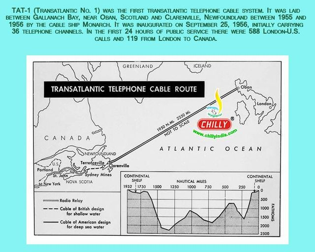 first submarine transatlantic telephone cable system